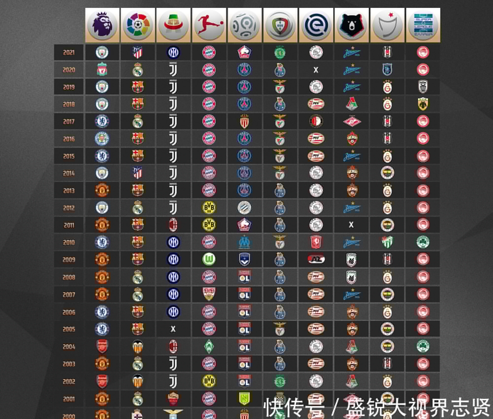 中超球